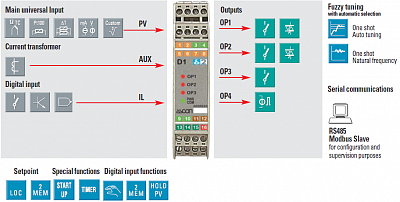 ASCON TECNOLOGIC  D1   